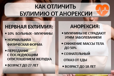 Лечение булимии в Истре