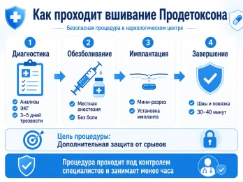 Имплантация Продетоксон в Истре