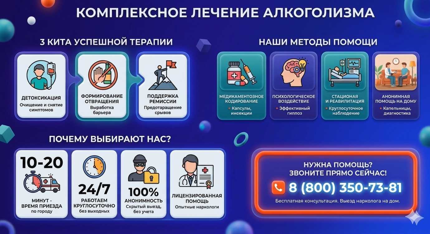 Инфографика о методах лечения алкоголизма в Истре: детоксикация, кодирование и анонимная помощь на дому от клиники Похмельная служба.